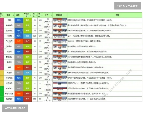 新手必读奇幻精灵养成全攻略 新手必读奇幻精灵养成全攻略